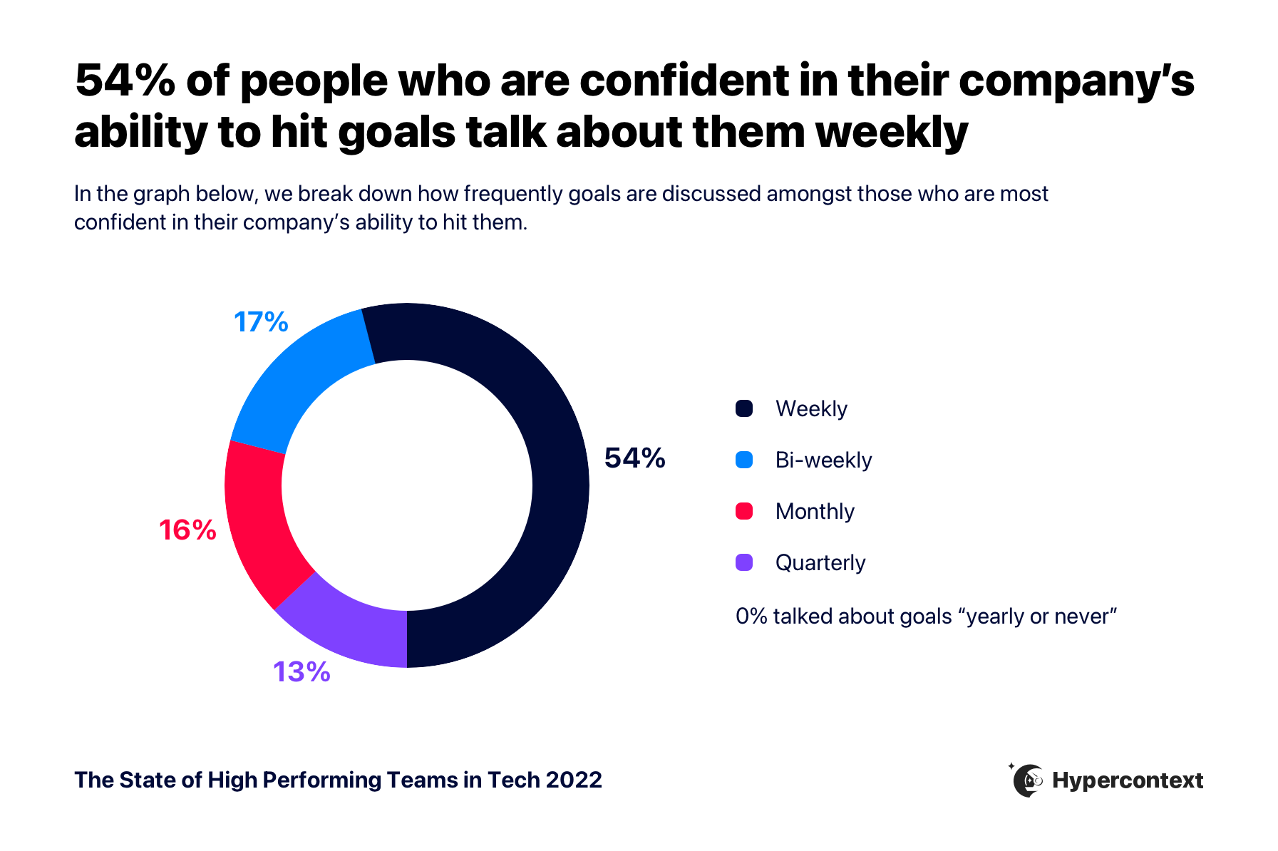 Why are goals important and how to set them effectively spinach