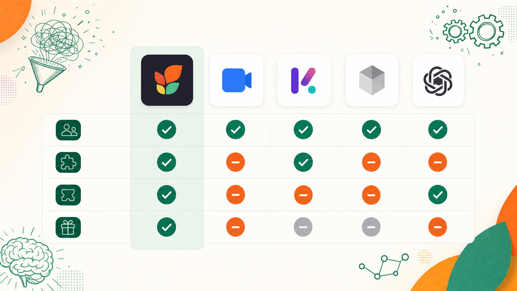 A side-by-side comparison illustration of multiple AI transcription tools represented as app icons or card tiles, with a checklist of features like speaker ID, Jira integration, ticket creation, and free tier shown next to each. Clean infographic style, light background, modern SaaS product aesthetic.