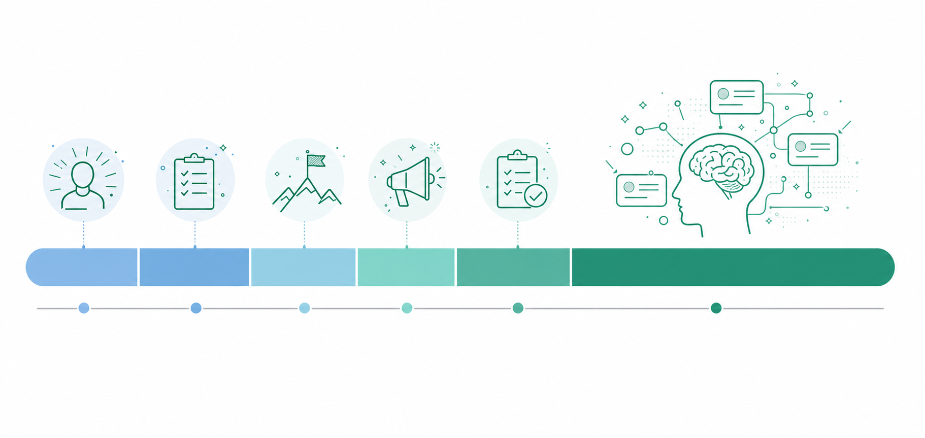 Clean, modern flat illustration showing a 90-minute meeting agenda timeline. A horizontal timeline bar divided into segments: "Check-in 5min", "Scorecard 5min", "Rocks 5min", "Headlines 5min", "To-Dos 5min", and a large bold "IDS 60min" block. Soft blue and green color palette, minimal style, white background, professional business context. No text other than the labels.