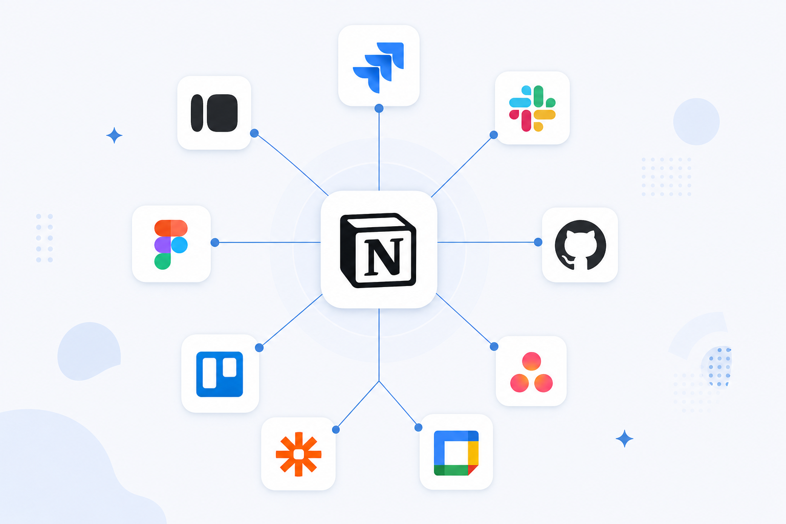 A clean, modern flat illustration showing Notion as a central hub connected to multiple tool icons (Jira, Slack, GitHub, Asana, Google Calendar, Zapier, Trello, Figma, Typeform) via clean lines radiating outward. Minimal style, light background, professional blue and white color palette with subtle accent colors per icon. No text labels needed. Software productivity and workflow automation theme.