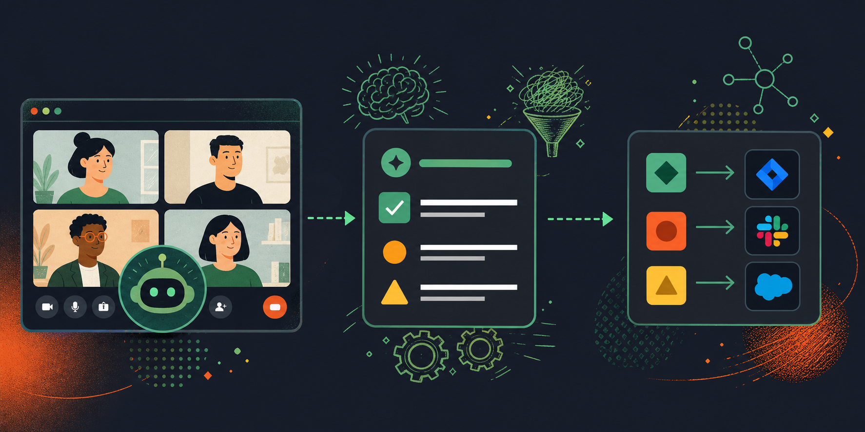 A clean, modern flat-design illustration showing the Spinach AI meeting workflow. Three connected stages: left panel shows a video call screen with a Spinach AI bot joining the meeting, middle panel shows key decisions and action items being automatically captured in a structured list, right panel shows those items being routed into tools like Jira, Slack, and Salesforce with arrows. Soft blue, green, and white color palette, minimal icons, professional SaaS style.