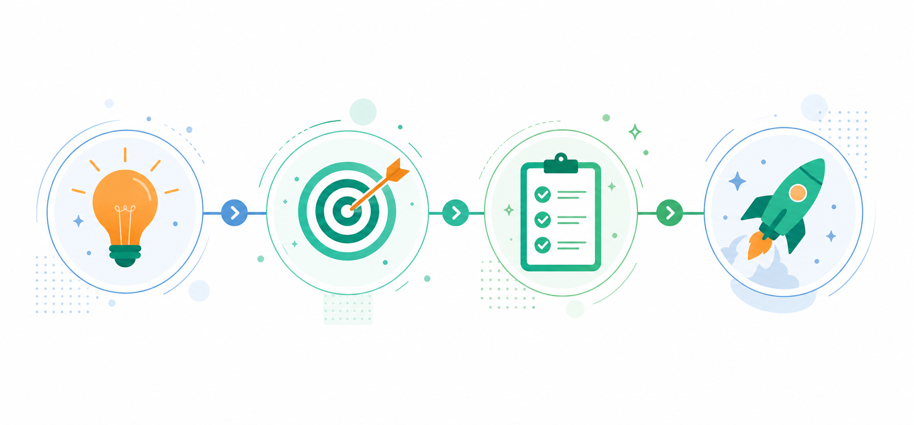 A clean, modern flat-design illustration showing a step-by-step OKR writing process. A horizontal flowchart with 4 connected steps: a lightbulb icon for "Company Goals", a target icon for "Write Objectives", a checklist icon for "Key Results", and a rocket icon for "Initiatives". Soft blue and green color palette on a white background. Professional, minimal, no text labels needed.