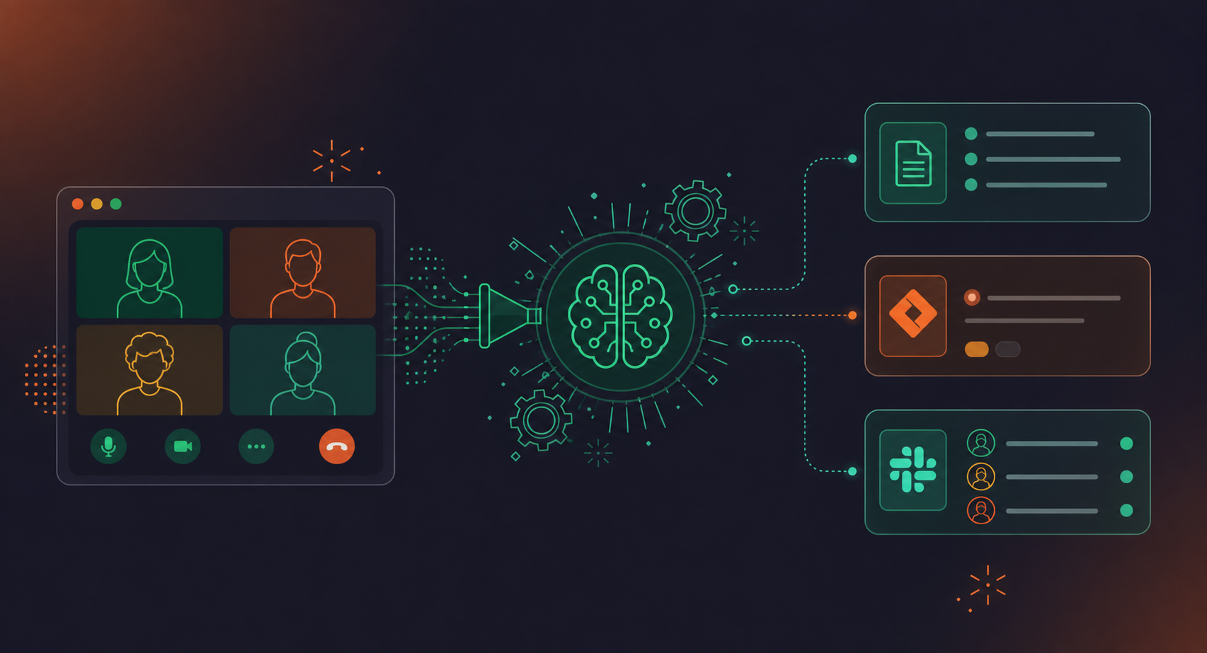 Clean, minimal flat-design illustration of an AI meeting assistant workflow. A meeting in progress (video call grid) on the left feeds into a central AI brain/processor icon, which then outputs to three cards on the right: one showing a structured summary with bullet points, one showing a Jira-style ticket, and one showing a Slack notification with named action item owners. Muted blue and green color palette, professional SaaS style, no people faces, no text overlays.
