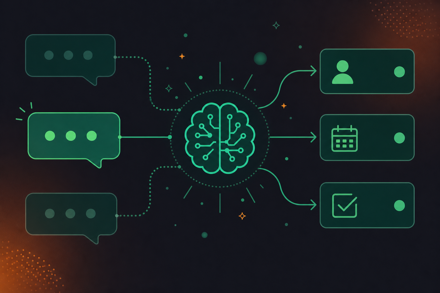 A clean flat design illustration showing AI parsing a meeting conversation into structured tasks. Three speech bubbles on the left represent spoken commitments, with the center one highlighted showing "I'll send the brief to Jordan by Thursday." Arrows flow right into three labeled output cards: "Owner: Jordan", "Due: Thursday", "Task: Send brief". Green and white color palette, professional enterprise tech aesthetic, minimal iconography, no people, no text in the image.