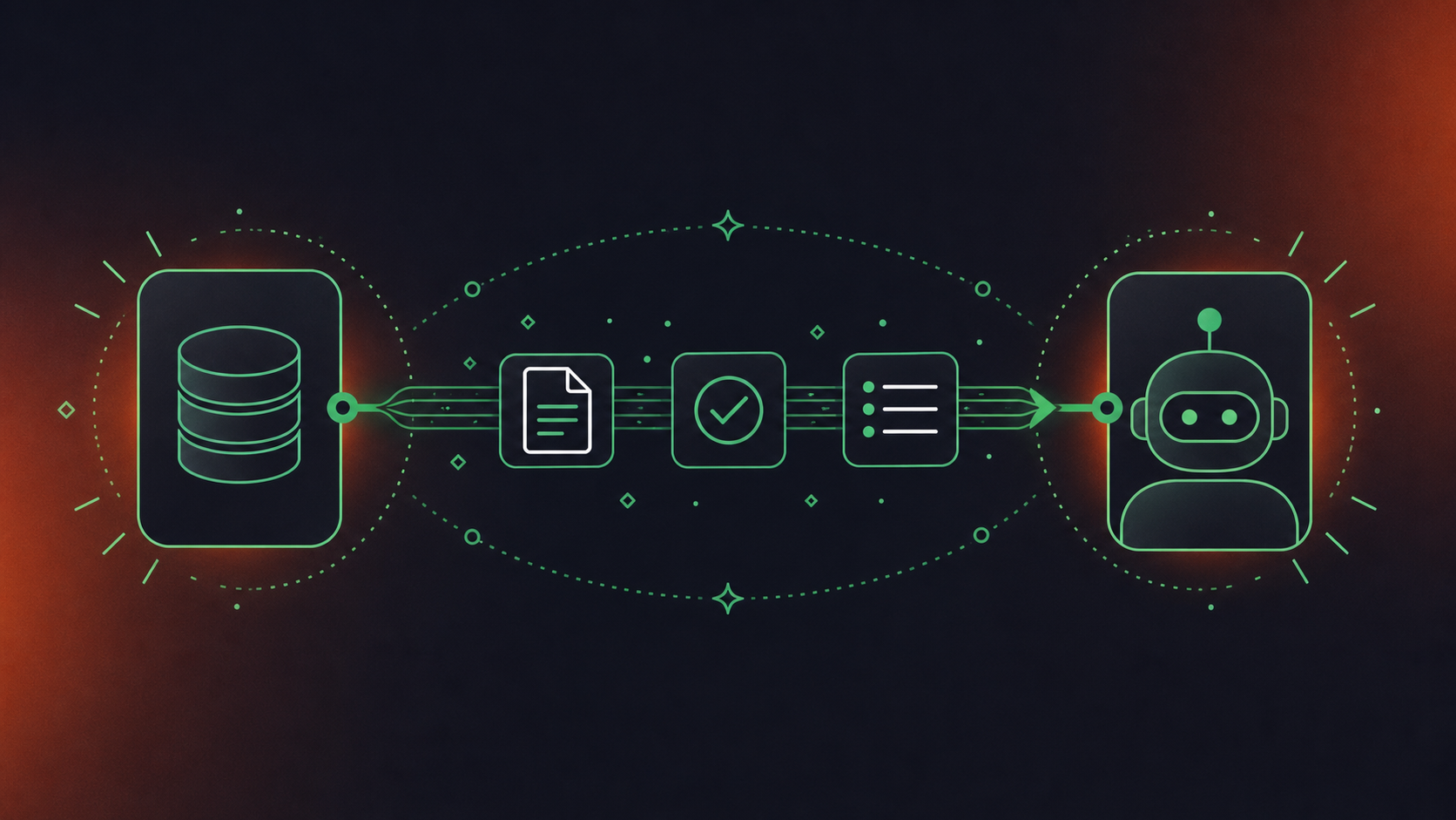 A clean flat design illustration showing an MCP client-server architecture for AI coding agents. A central server icon labeled with a database symbol on the left, connected by a structured data pipeline arrow to a robot/agent icon on the right representing an AI coding agent. Small icons floating between them represent meeting transcript documents, decision checkmarks, and action item lists. Green and white color palette, professional enterprise tech aesthetic, minimal iconography, no text labels.