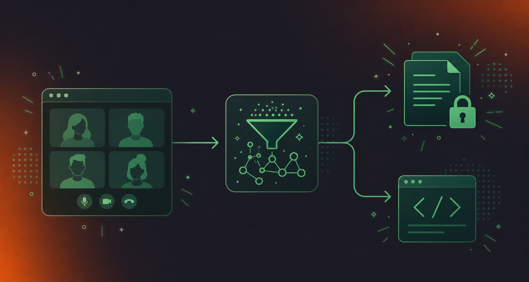 A clean flat design illustration showing a webhook pipeline flow diagram. On the left, a meeting platform icon (video call window with participants). An arrow labeled "meeting ends" points to a central processing box labeled "webhook payload". From there, arrows branch right to two destinations: a knowledge base icon (stacked documents with a lock symbol) and a coding agent icon (terminal/code window). Green and white color palette, professional enterprise tech aesthetic, minimal iconography, no text labels beyond simple icons.