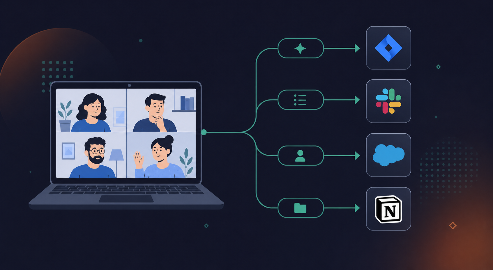 A clean flat-design illustration showing structured meeting outputs flowing from a video call into downstream business tools. A laptop displaying a video meeting is on the left. From it, arrows branch out to icons representing Jira (ticket filed), Slack (message sent), Salesforce CRM (record updated), and Notion (page written). Each arrow is labeled with a small tag: "Decision", "Action Item", "Named Owner", "Filed Ticket". Blue, white, and soft gray color palette. Professional tech aesthetic, minimal style, no text beyond the small labels.