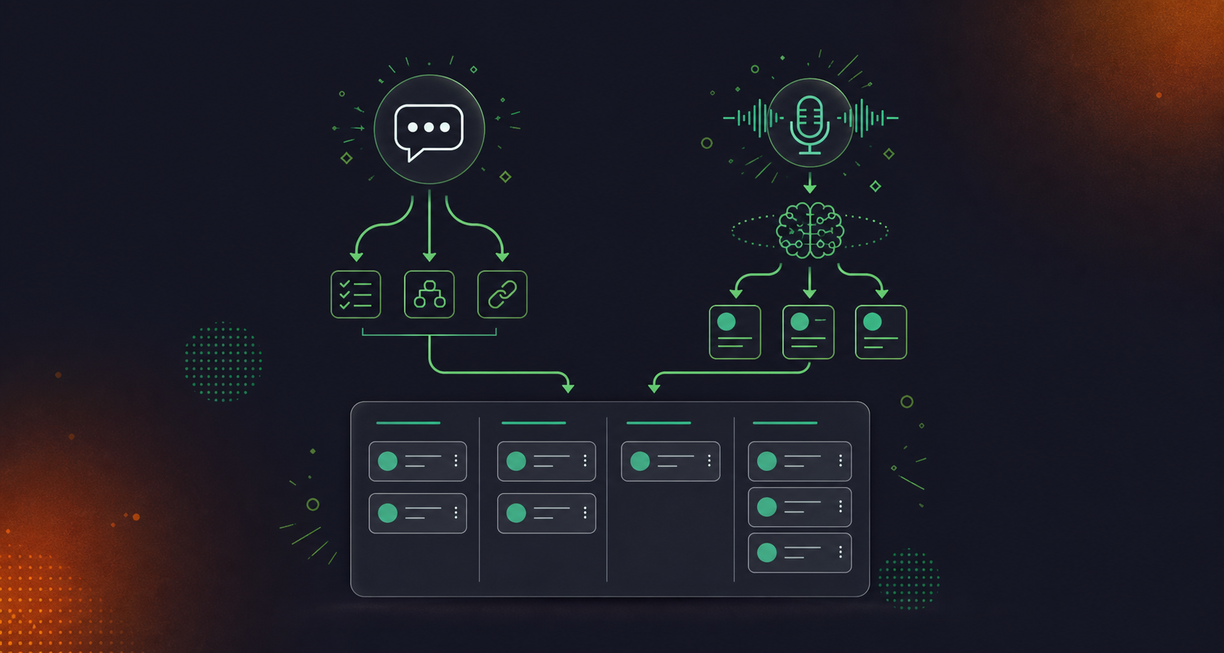 A clean flat design illustration showing two distinct workflow categories connecting a video meeting to a project management board. On the left, a chat bubble icon with arrows pointing to a Kanban-style task board, representing rule-based connectors. On the right, a microphone/audio wave icon with an AI brain node in the middle routing structured cards to the same task board, representing AI meeting assistants. Green and white color palette, professional enterprise tech aesthetic, minimal iconography, no text.