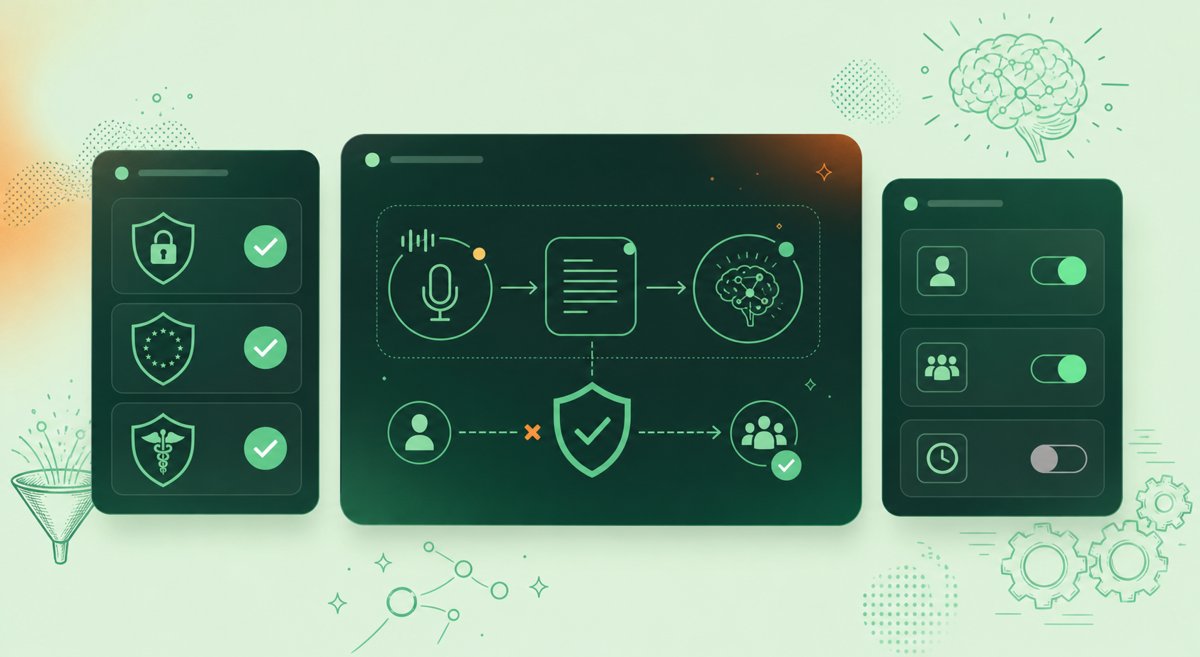 Clean, minimal flat-design illustration in Spinach AI brand style. A sleek enterprise security dashboard UI mockup showing a meeting assistant compliance overview. Left panel shows green checkmarks next to SOC 2 Type II, GDPR, and HIPAA certifications. Center shows a data flow diagram with icons for audio recording, transcript, and LLM processing nodes connected by arrows, with a shield icon blocking unauthorized access. Right panel shows a simple admin controls panel with toggles for SSO, SCIM, and retention policy. Light green background (#E8F5E9), Spinach green (#4CAF50) as the dominant accent color throughout, green-tinted UI panels, green iconography, clean sans-serif typography, soft shadows, professional enterprise SaaS aesthetic. No white background panels. No people, no photos, vector-style illustration.
