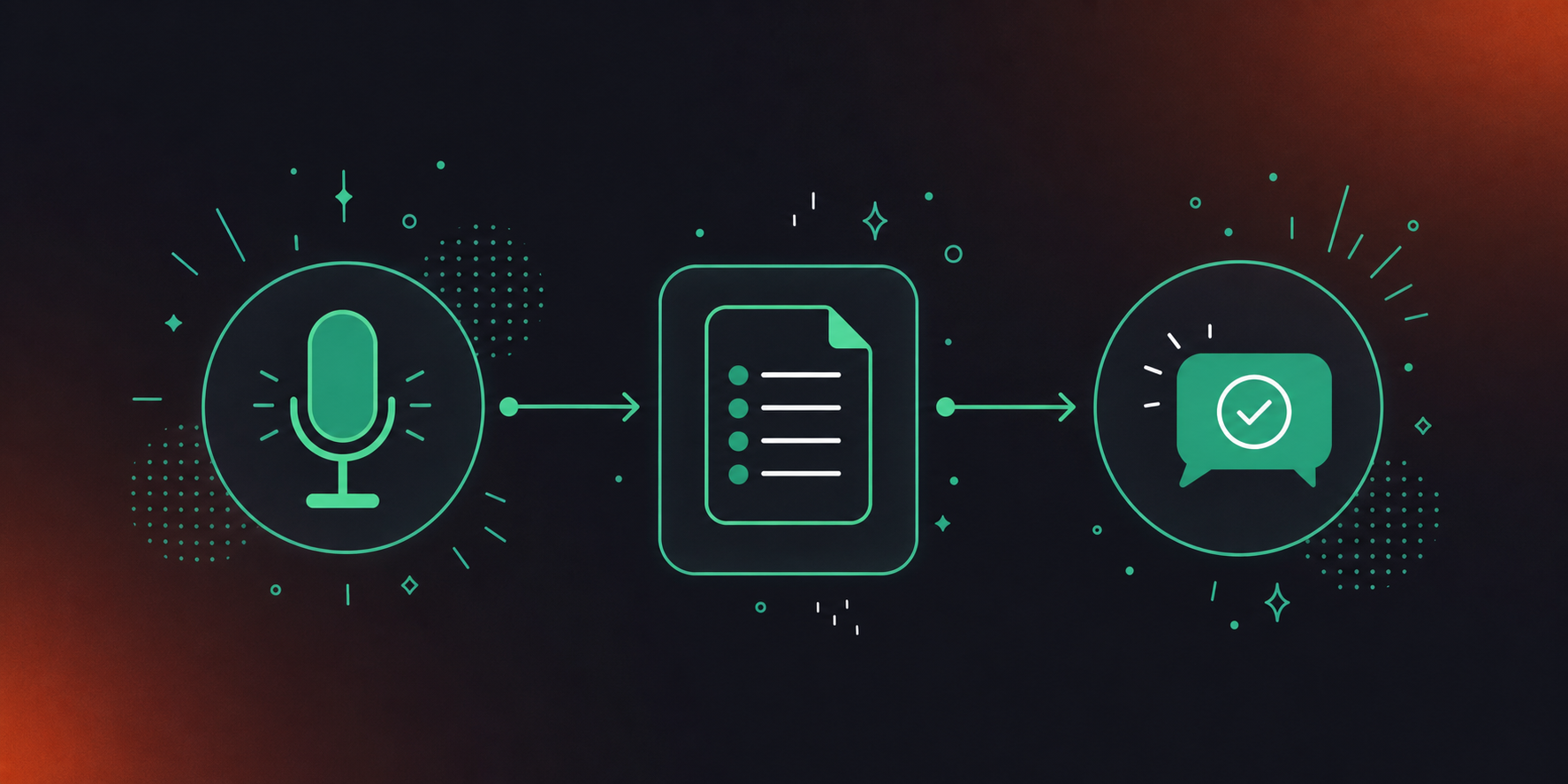 A clean flat design illustration showing an automated meeting-to-Slack workflow pipeline. Three connected steps labeled "Capture", "Structure", and "Route" represented by simple icons: a microphone, a document with bullet points, and a chat bubble with a checkmark. Arrows connect each step left to right. Green and white color palette, professional enterprise tech aesthetic, minimal iconography, no text labels.