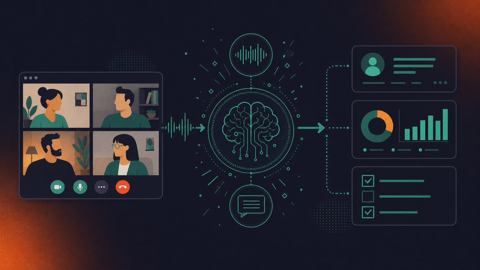 A clean, modern flat-style diagram illustrating the three-stage conversation intelligence pipeline. On the left, a video call interface with multiple participant tiles representing audio capture. A central AI processing node in the middle with waveform and text analysis icons. On the right, three output destinations: a CRM record card, a coaching dashboard with bar charts, and an action items list with checkboxes. Arrows flow left to right through all stages. Minimal color palette: teal, white, and dark navy. No text labels needed. Professional SaaS illustration style, 16:9 aspect ratio.