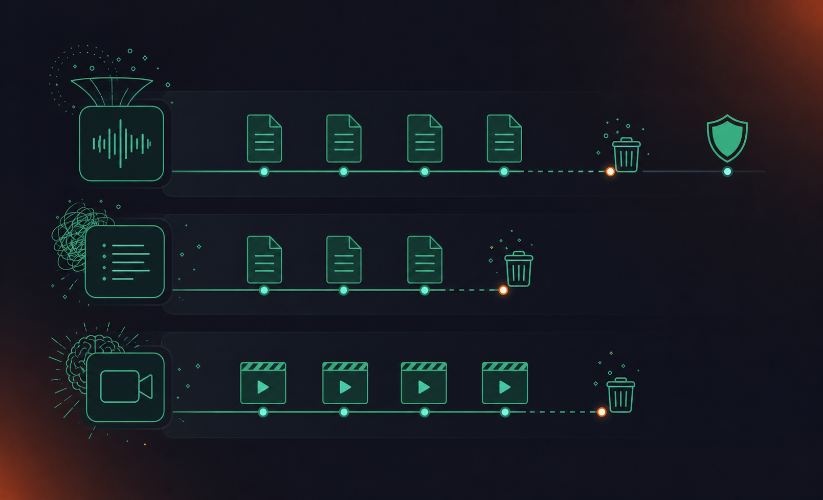 Clean, minimal flat-style SaaS illustration showing a data retention policy timeline. Three horizontal lanes labeled "Transcript," "Summary," and "Video" each showing data icons flowing along a timeline, with some records being deleted (trash icon) at different intervals and one record held under a shield icon labeled "Legal Hold." Color palette: teal, white, and dark navy. No extra text. Professional enterprise software illustration style.