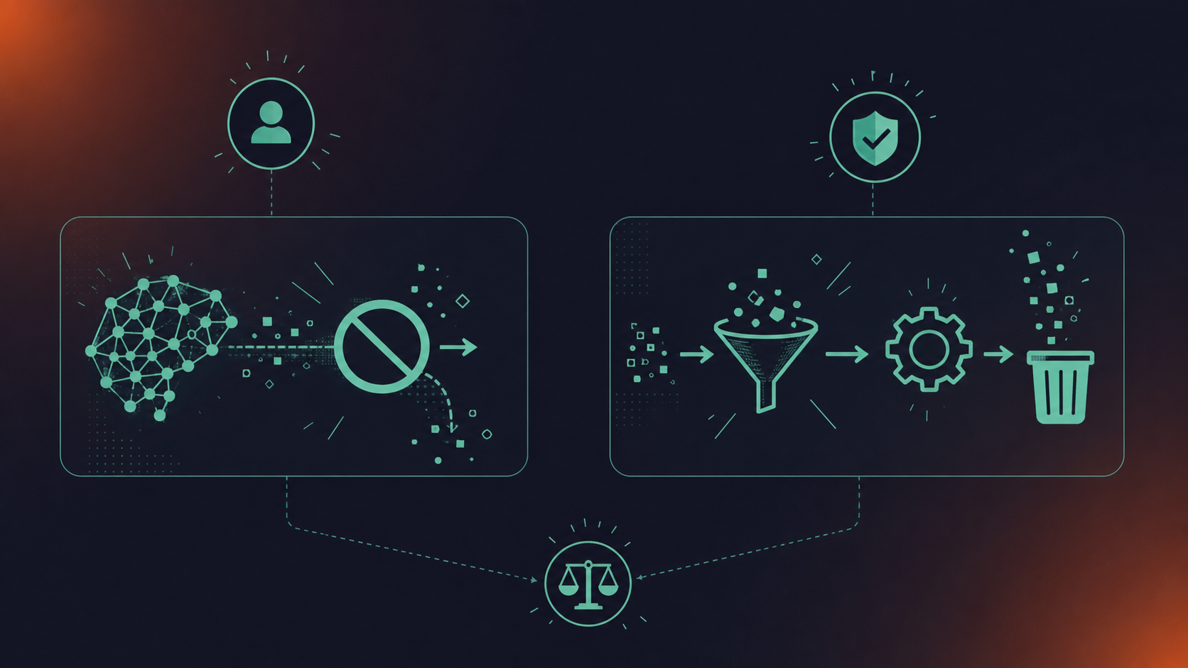 Clean professional illustration showing the difference between "Zero Data Retention" and "Training Opt-Out" as two separate security controls. Split design: left side labeled "Training Opt-Out" with an icon of a model/neural network with a crossed-out arrow showing data not flowing into training, right side labeled "Zero Data Retention" with an icon of data being discarded immediately after an API call. A connecting note at the bottom says "You can have one without the other." Soft teal and white color palette, minimal flat design, enterprise SaaS aesthetic.