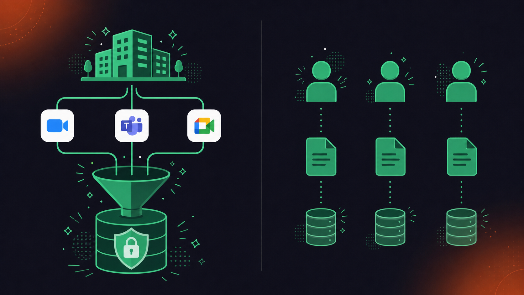 A clean flat design illustration contrasting two deployment models side by side. On the left, a single unified building/org icon connected to multiple meeting platform logos (Zoom, Teams, Meet) flowing into one central data repository with a shield and lock icon — representing one governed system of record. On the right, multiple individual person icons each with their own separate note/transcript files and no central connection — representing fragmented per-user data silos. Green and white color palette, professional enterprise tech aesthetic, minimal iconography, no text.