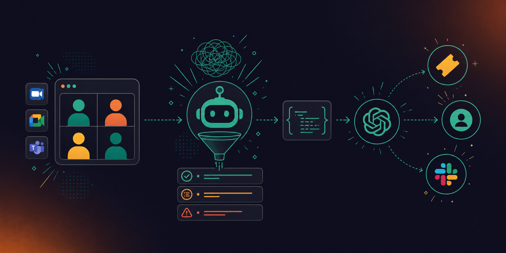 A clean modern flat-style SaaS illustration showing conversation intelligence architecture: on the left, abstract icons representing a Zoom/Meet/Teams video call; in the center, a Spinach AI bot icon capturing and structuring data with small labeled chips for "decisions", "action items", and "blockers"; on the right, a ChatGPT agent icon receiving a structured JSON payload and routing outputs to icons for a ticket tracker, CRM, and Slack. Teal, white, and dark navy color palette. Minimal, professional tech illustration style consistent with modern SaaS product marketing. No photorealism. No text labels beyond simple icon shapes.