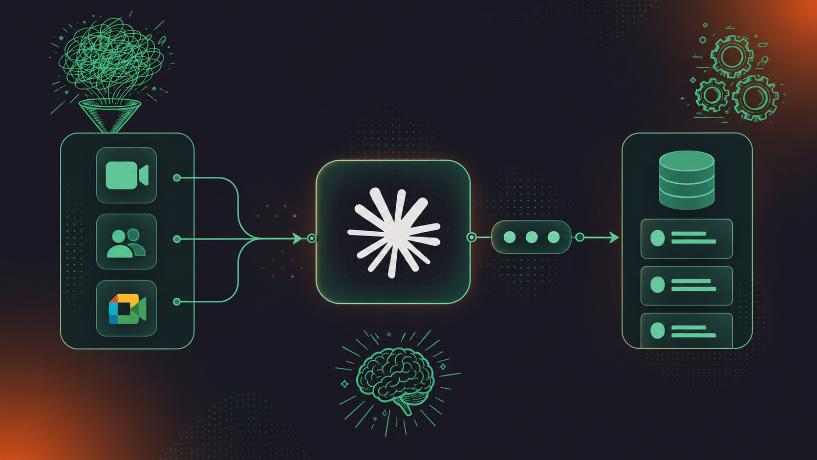 A clean flat design illustration showing an MCP connector architecture for AI agents. A central Claude AI node connected via a labeled "MCP Server" bridge to a structured conversation data repository with icons for meetings (Zoom, Teams, Meet). Clean lines and arrows show the data flow from meetings to MCP to AI agent. Green and white color palette, professional enterprise tech aesthetic, minimal iconography, no text.