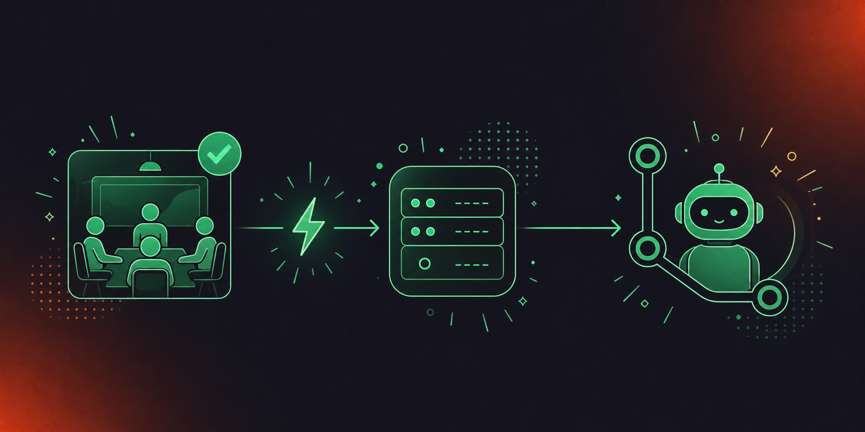 Clean flat design illustration showing a webhook push-model data flow for AI agents. A meeting room icon on the left connects via an arrow labeled with a lightning bolt (representing an HTTP POST event) to a server/endpoint icon in the center, which then connects to a robot/AI agent icon on the right sitting inside a code branch (Git branch symbol). The flow reads left to right: meeting ends, webhook fires, agent receives context. Green and white color palette, professional enterprise tech aesthetic, minimal iconography, no text, modern SaaS illustration style.
