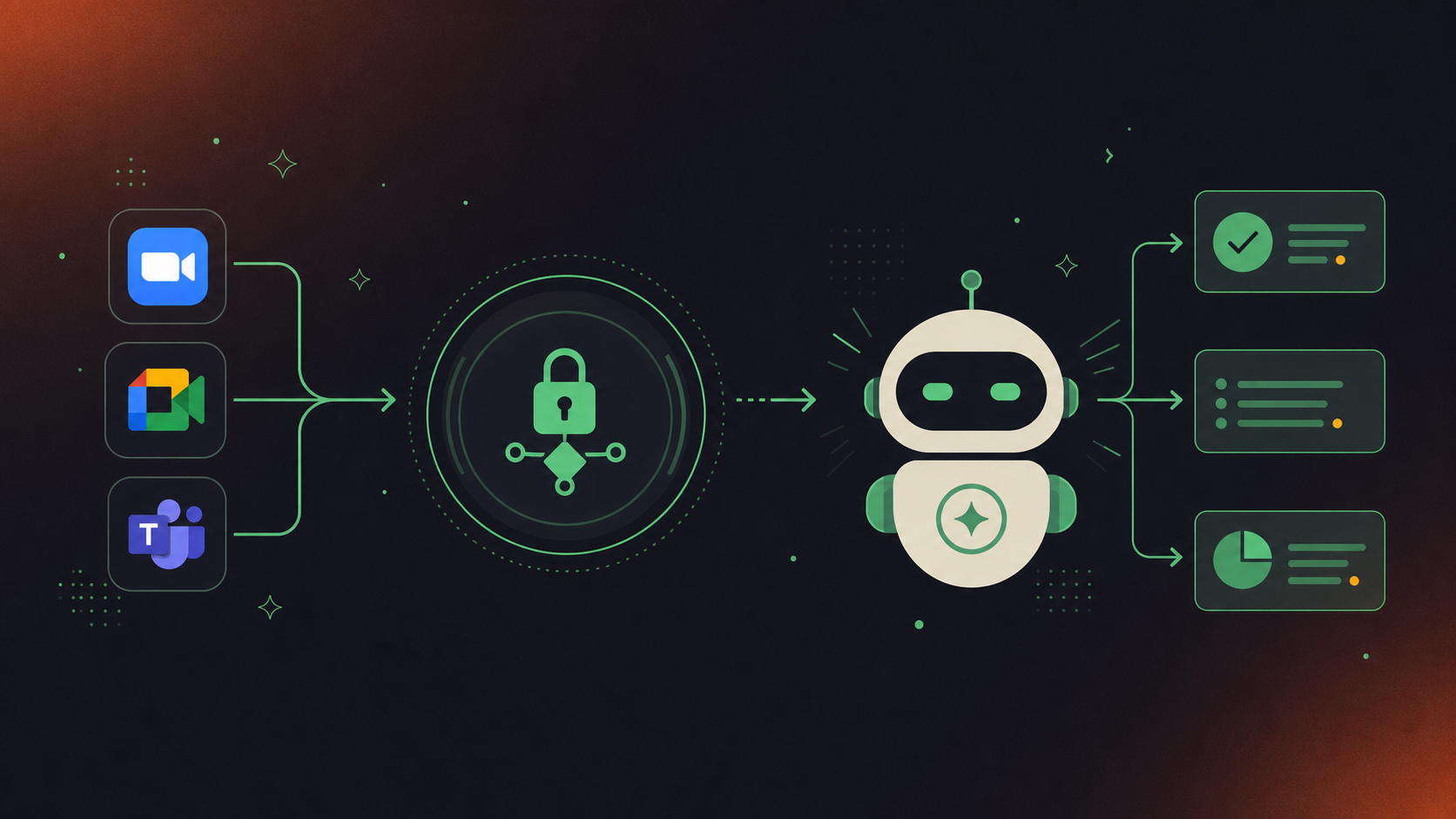 Clean flat design illustration showing MCP as a connection layer between an AI agent and conversation data sources. Left side: small icons representing video conferencing platforms (Zoom, Google Meet, Microsoft Teams) feeding into a central hub labeled with a lock and protocol symbol. Right side: a simplified AI agent/robot icon receiving structured data cards (decision, action item, summary). Arrows flow left to right through the central hub. Green and white color palette, professional enterprise tech aesthetic, minimal iconography, no text labels, no words anywhere in the image.