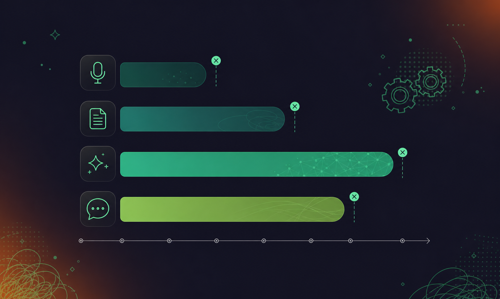 A clean flat design illustration of a data retention lifecycle for four meeting data types. Four horizontal bars stacked vertically, each a different color and different length, representing: audio/video recording (shortest), transcript (medium), AI summary (longer), in-meeting chat (medium-long). Each bar has a small icon on the left — microphone, text document, sparkle, chat bubble — and a deletion marker at the right end. A subtle timeline axis runs along the bottom. Green and white color palette, professional enterprise tech aesthetic, minimal iconography, no text labels.