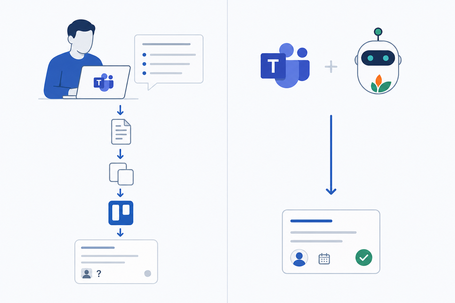 A clean flat-design split illustration comparing two workflows side by side. Left side labeled "Manual Transfer": a person icon at a laptop with Microsoft Teams logo, then a series of downward arrows labeled "Open transcript", "Copy notes", "Switch to Trello", "Type card from memory", ending in a Trello card with a question mark for the assignee field. Right side labeled "Automated Sync": a Microsoft Teams logo with a Spinach AI bot icon joining the call, a single arrow labeled "Meeting ends" pointing directly to a clean Trello card with a checkmark, a named assignee, and a due date filled in. Blue, white, and soft gray color palette. Professional tech aesthetic, minimal style, no decorative elements, no text beyond the small labels shown.