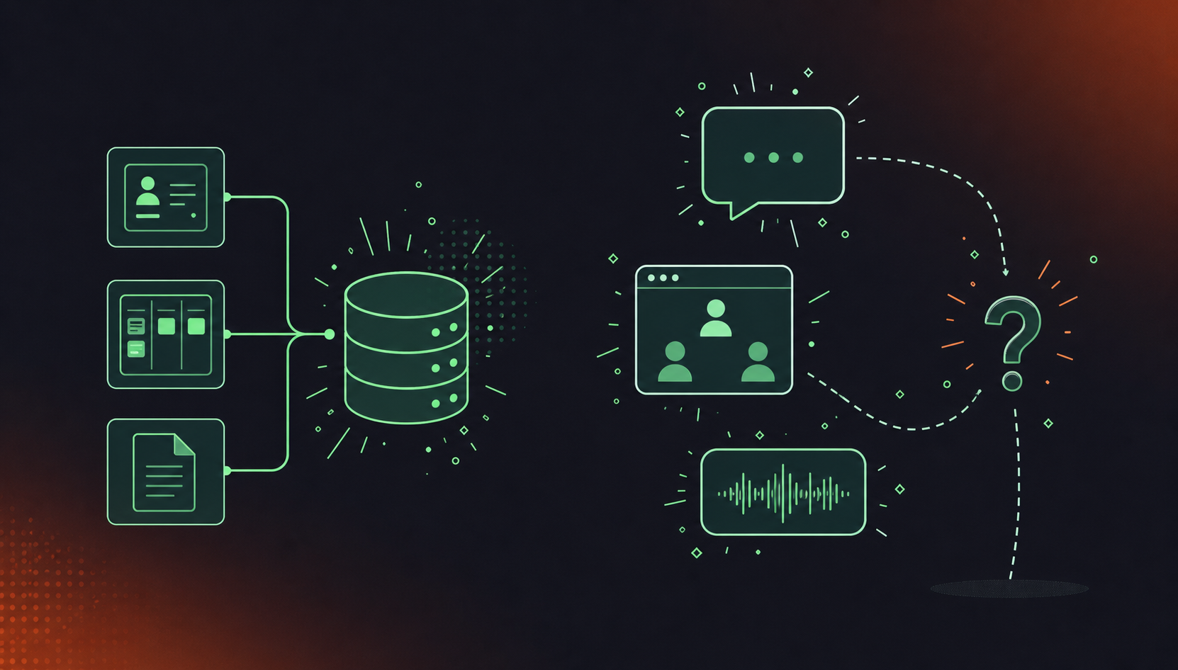 A clean flat design illustration showing the gap between structured and unstructured business data. On the left side, neatly stacked icons representing CRM records, Jira tickets, and Confluence documents connected to a tidy database — labeled context "what was typed." On the right side, a speech bubble, a video call window, and an audio waveform icon floating disconnected above an empty gap — representing conversation data that disappears. A dotted arrow pointing from the speech bubble toward a question mark, indicating missing data. Green and white color palette, professional enterprise tech aesthetic, no text labels, minimal flat iconography.