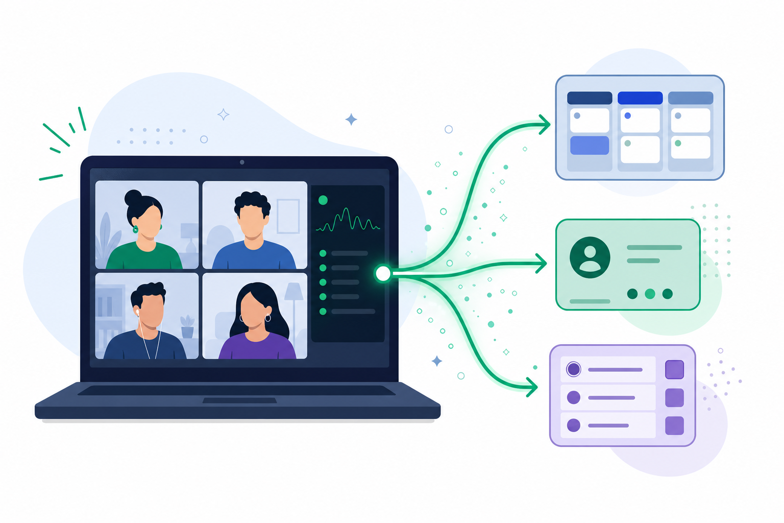 A clean flat-design illustration showing a live virtual meeting on a laptop screen, with structured data flowing outward through glowing arrows into icons representing a project management board, a CRM card, and a ticketing system. The arrows branch from the meeting screen to each destination tool icon arranged in a fan pattern. Muted blue, green, and purple color palette, modern minimal style, white background, no text or labels anywhere in the image.